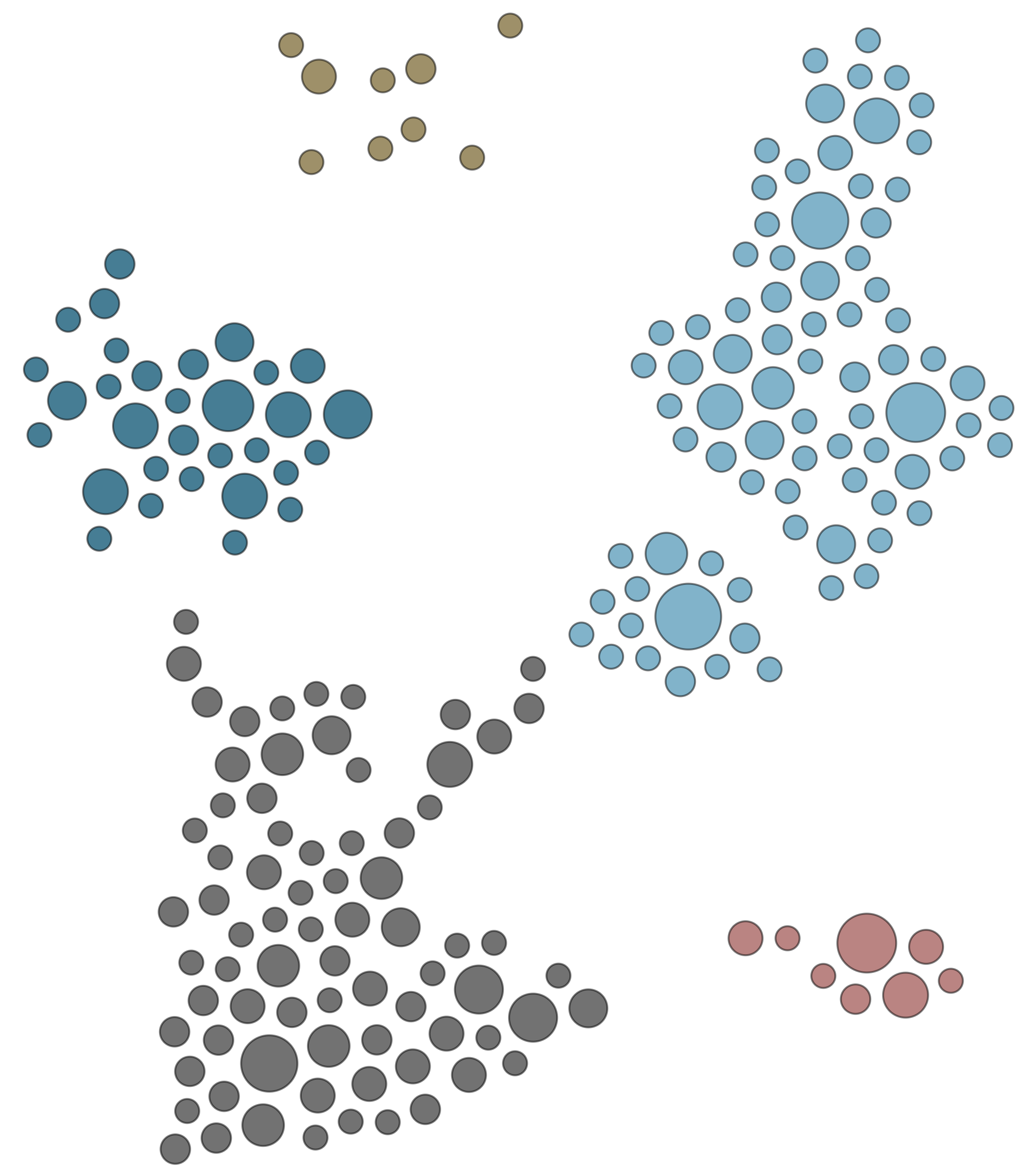 functional modules