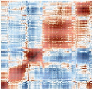 cell-type heatmap