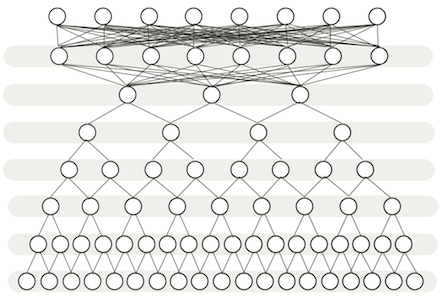 expecto deep learning architecture