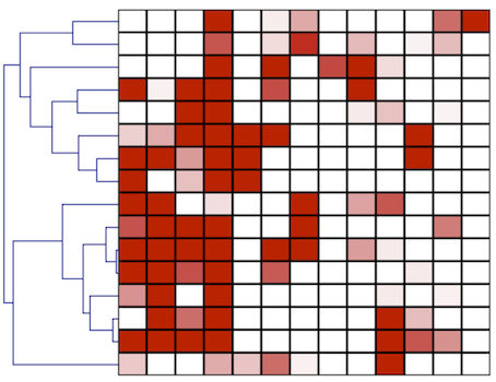 data heatmap